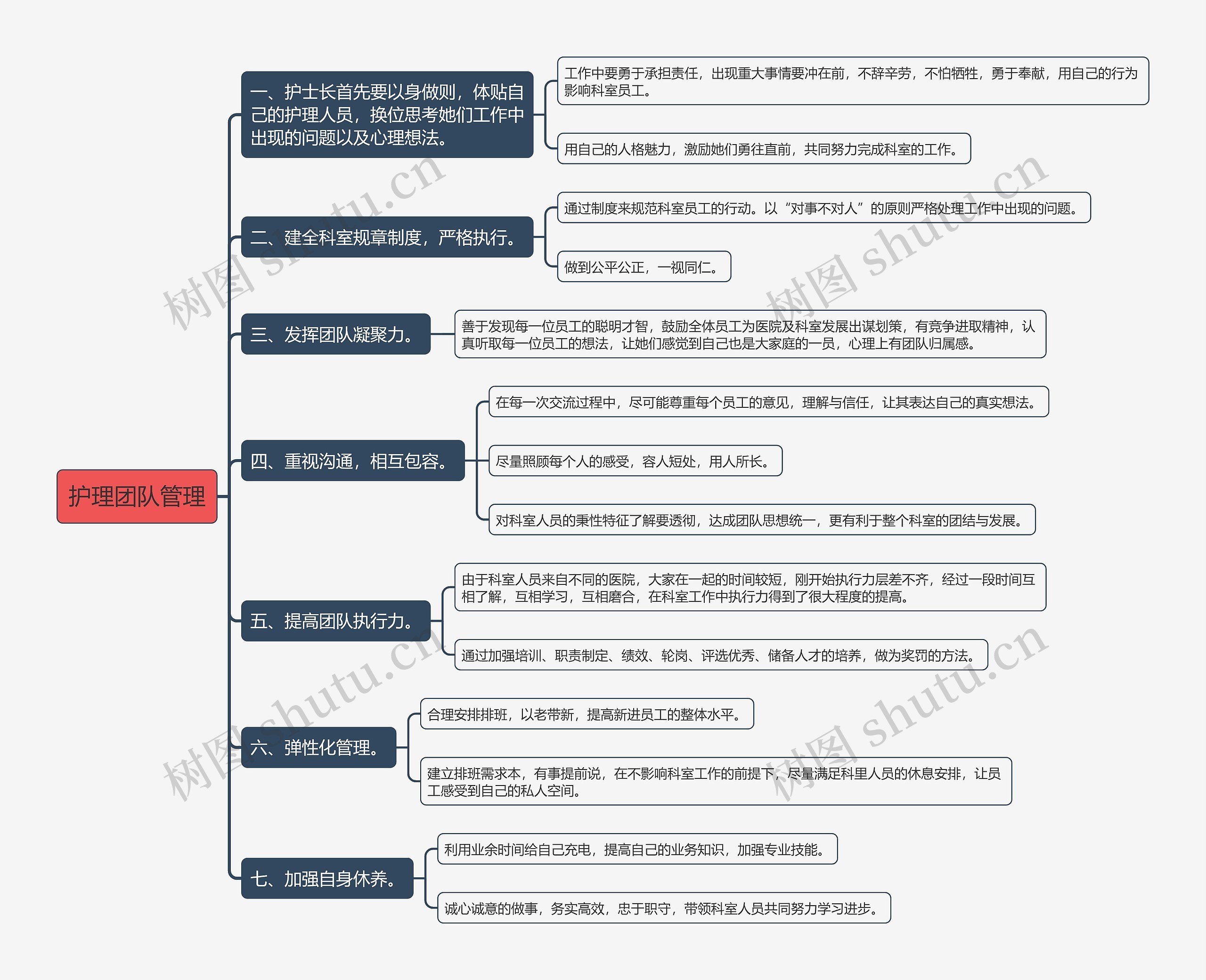 护理团队管理