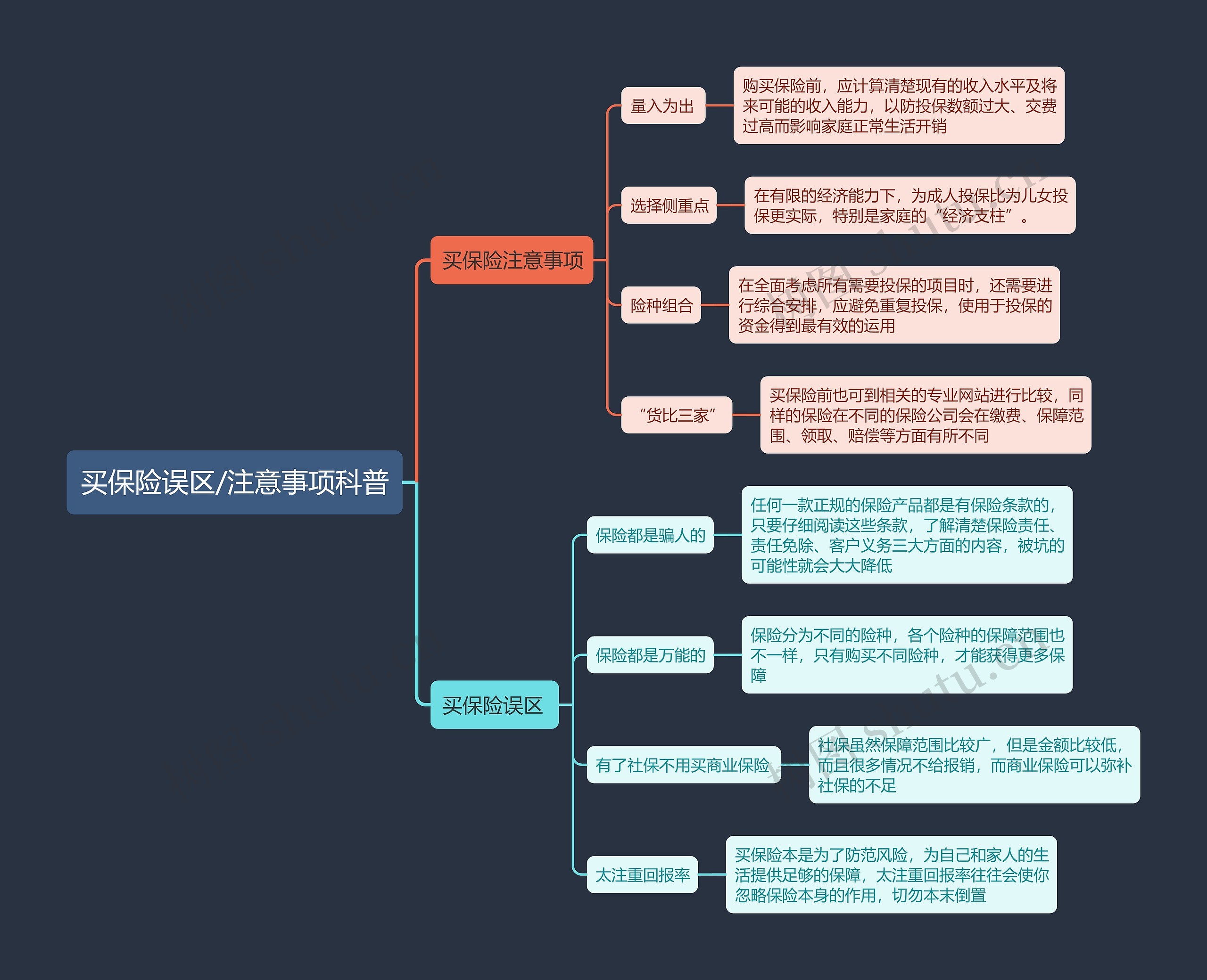 买保险误区/注意事项科普思维导图