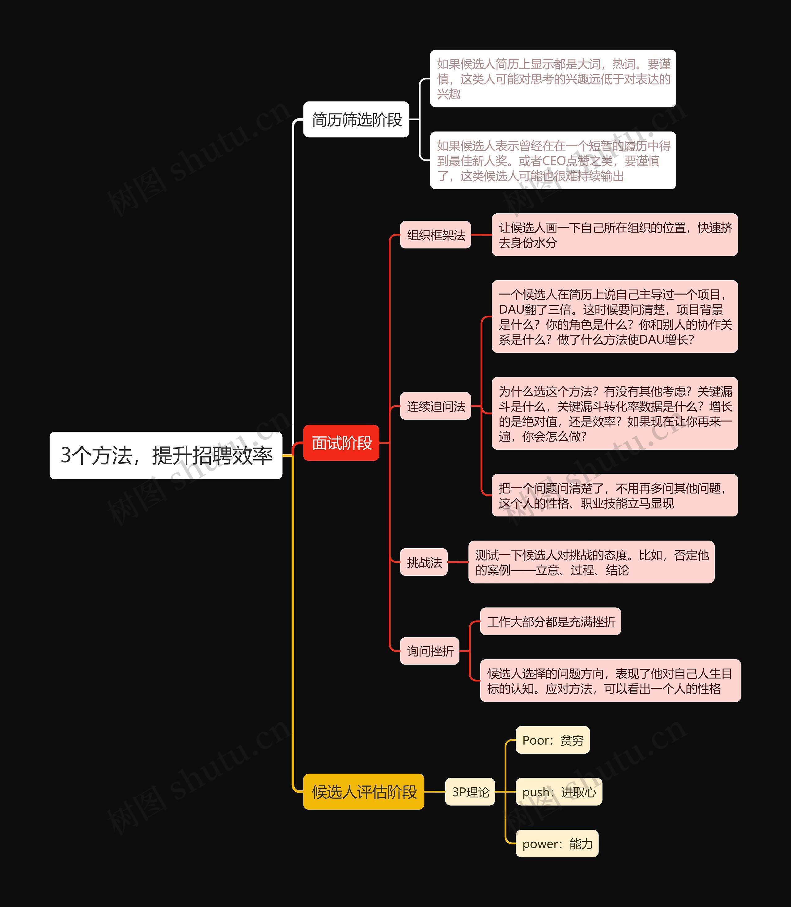 3个方法，提升招聘效率