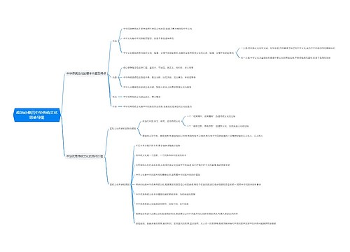 政治必修四中华传统文化思维导图