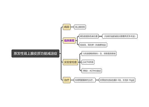 内科学知识原发性肾上腺皮质功能减退症思维导图