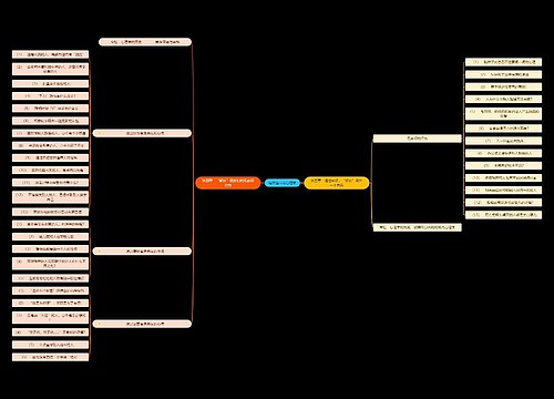 《每天懂一点心理学》概述思维导图