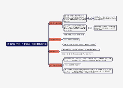 执业药师《西药一》知识点：药物对机体的作用