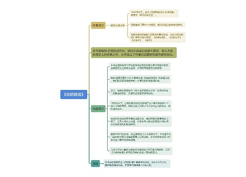 《总统班底》思维导图