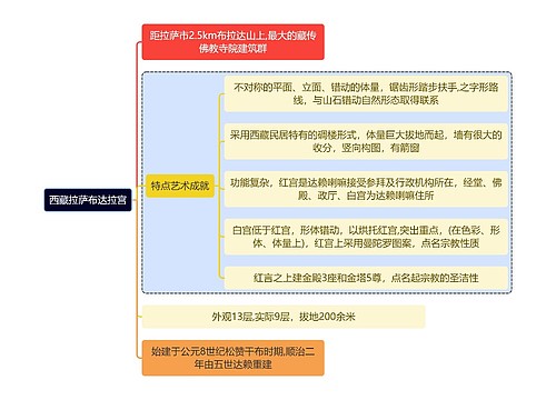 建筑学知识西藏拉萨布达拉宫思维导图