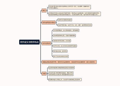 软件定义与软件特点的思维导图