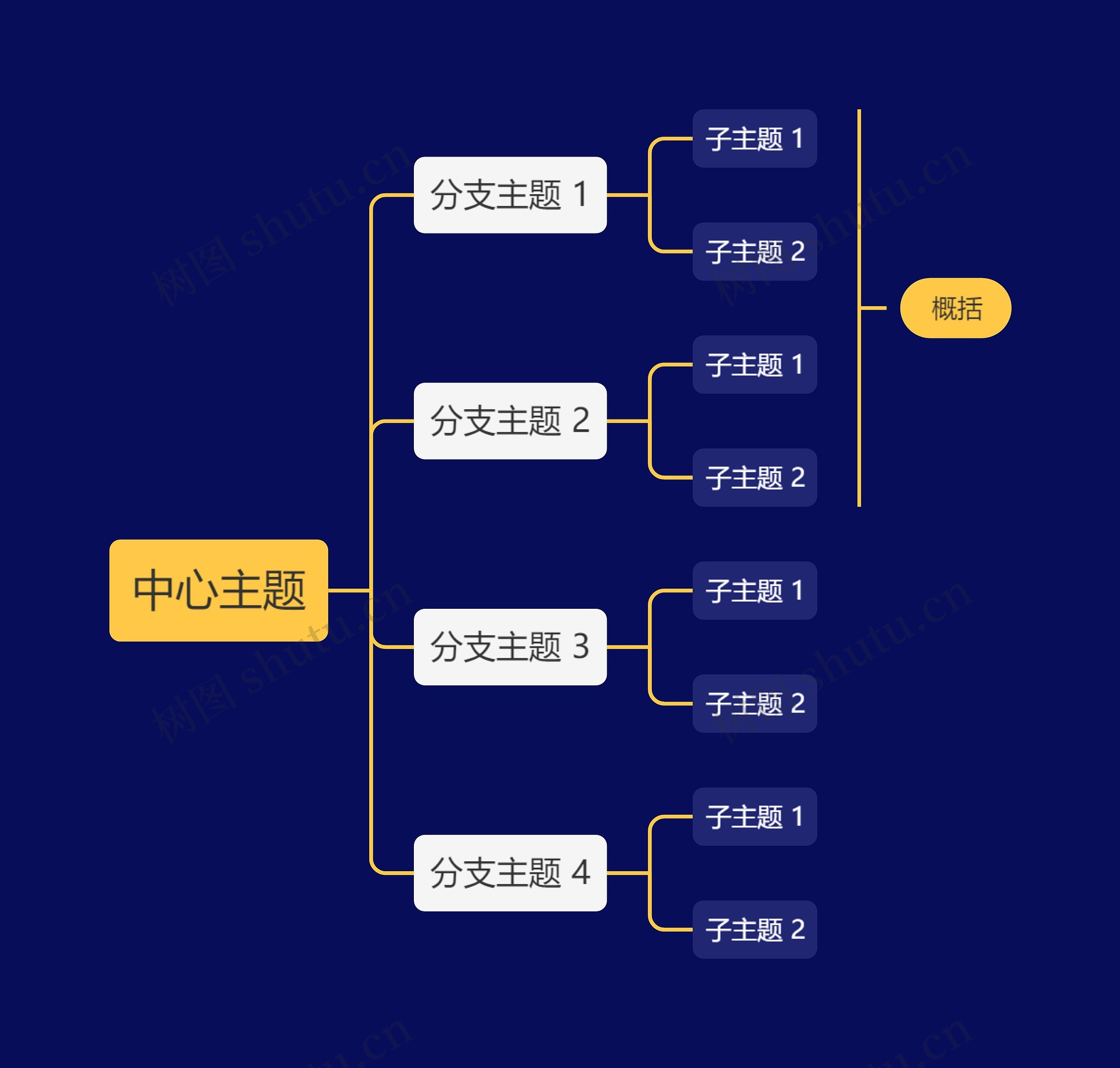 暗夜黄向右逻辑图主题模板