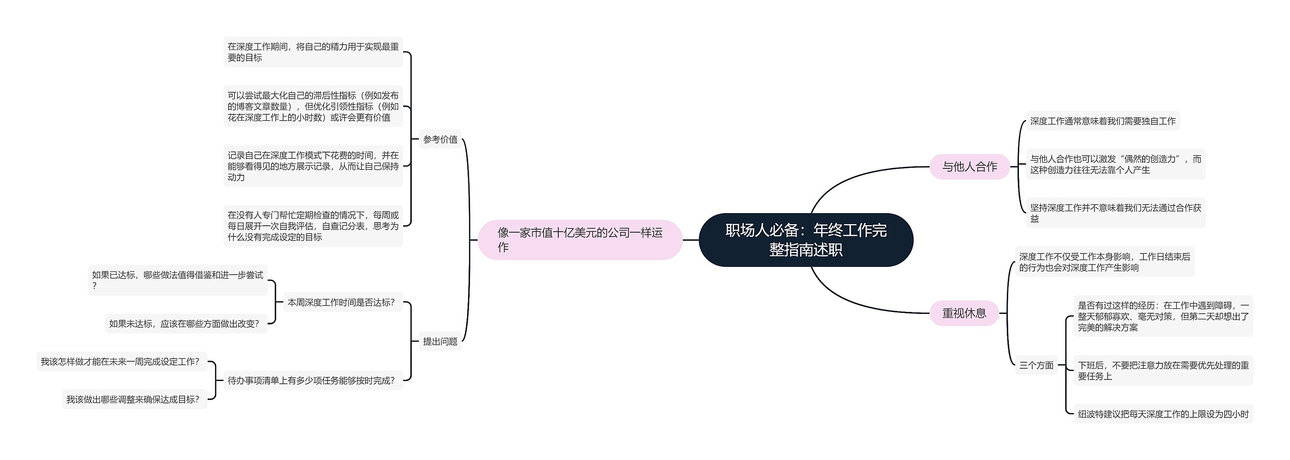 职场人必备：年终工作完整指南述职