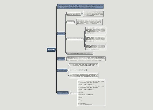 起诉须知的思维导图