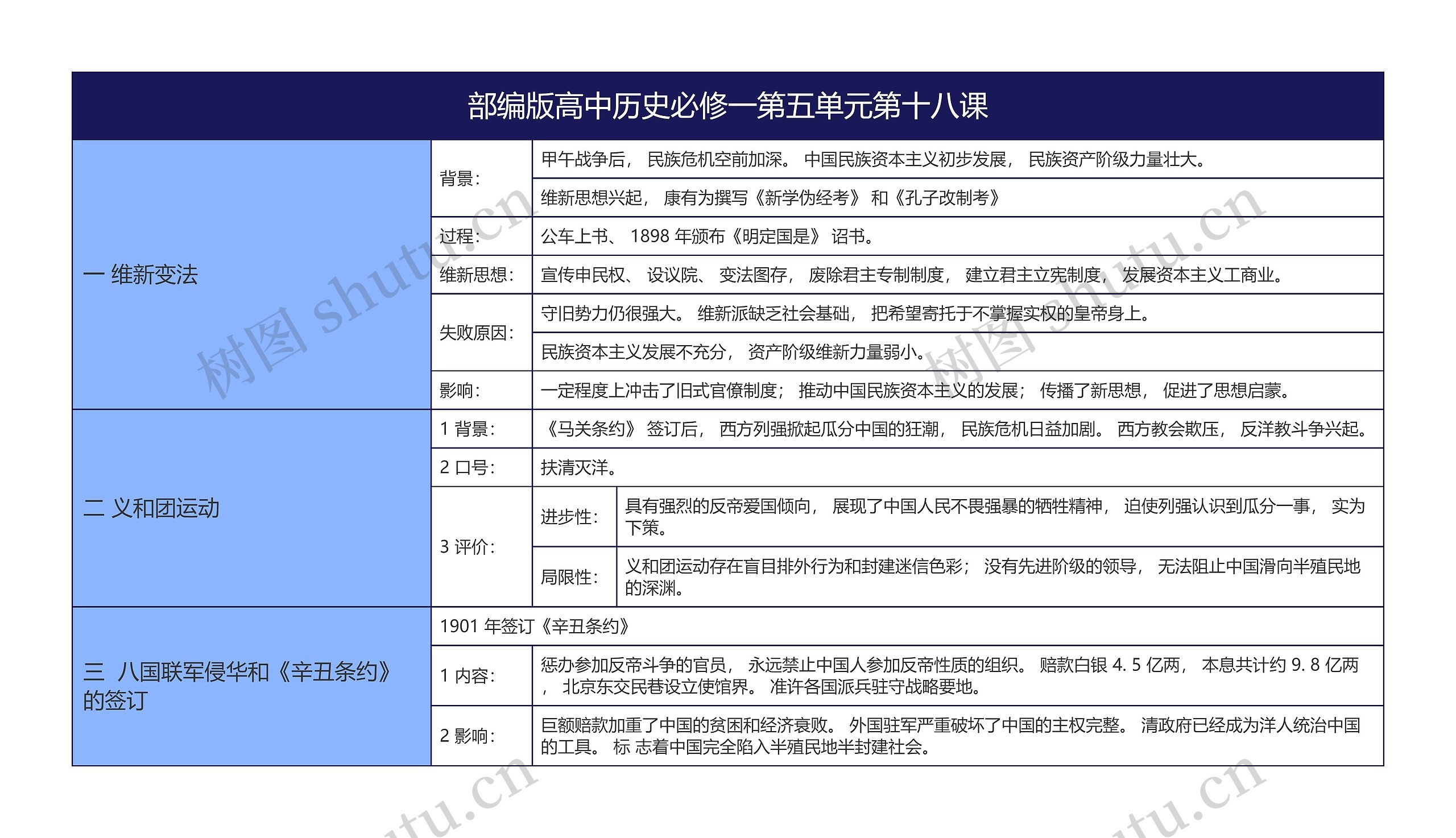 部编版高中历史必修一第五单元第十八课