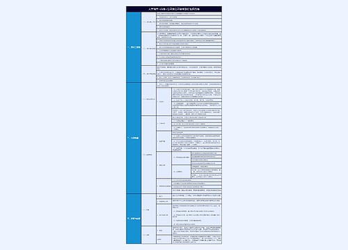 大学法学<商法>公司法公司资本制度知识总结树形表格