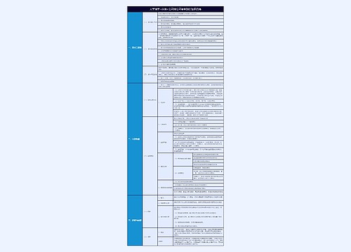 大学法学<商法>公司法公司资本制度知识总结树形表格