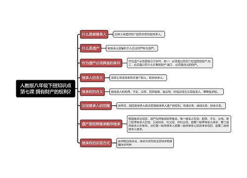 人教版八年级下册知识点第七课 拥有财产的权利2