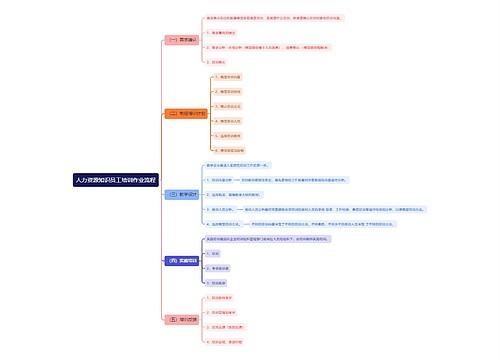人力资源知识员工培训作业流程