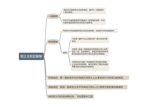 领土主权的限制的思维导图