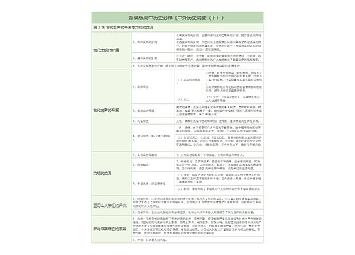 部编版高中历史必修《中外历史纲要（下）》第2课知识总结树形表格 