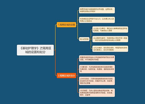 《基础护理学》之隔离区域的设置和划分