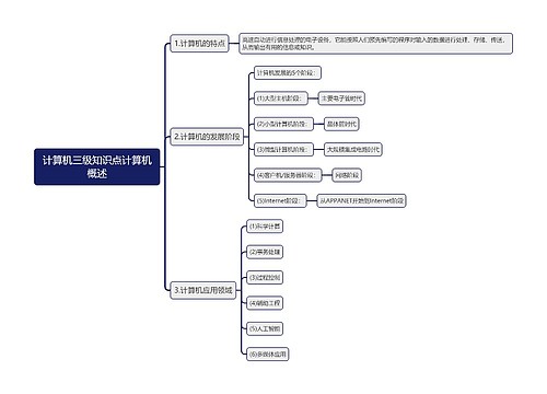 计算机三级知识点计算机概述思维导图