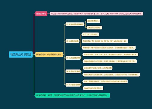 物流专业知识配送