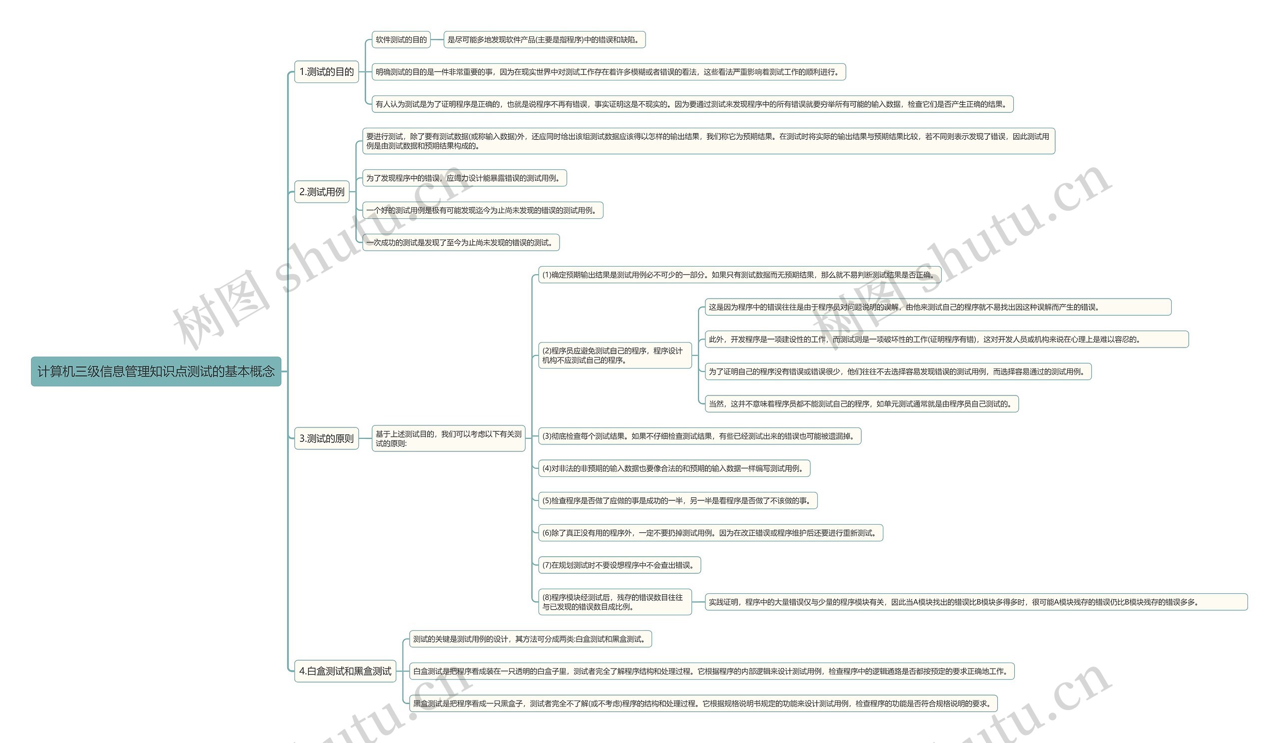 计算机三级信息管理知识点测试的基本概念思维导图