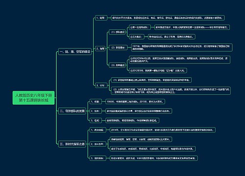 人教版历史八年级下册第十五课钢铁长城思维导图
