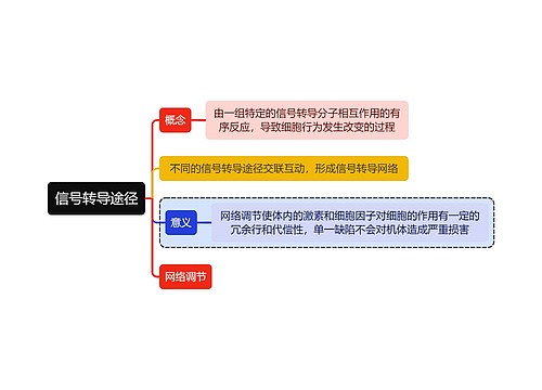 医学知识信号转导途径思维导图