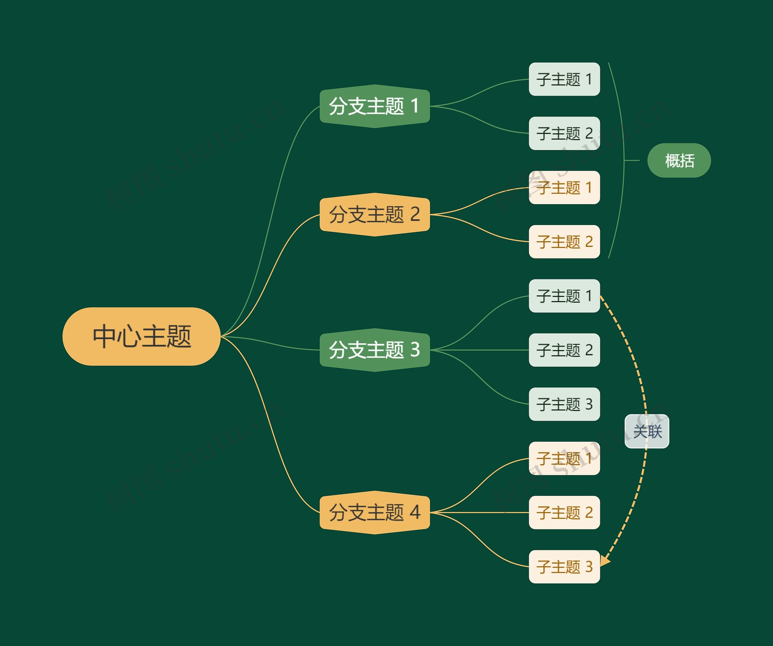 静谧森林黄绿色逻辑图主题模板