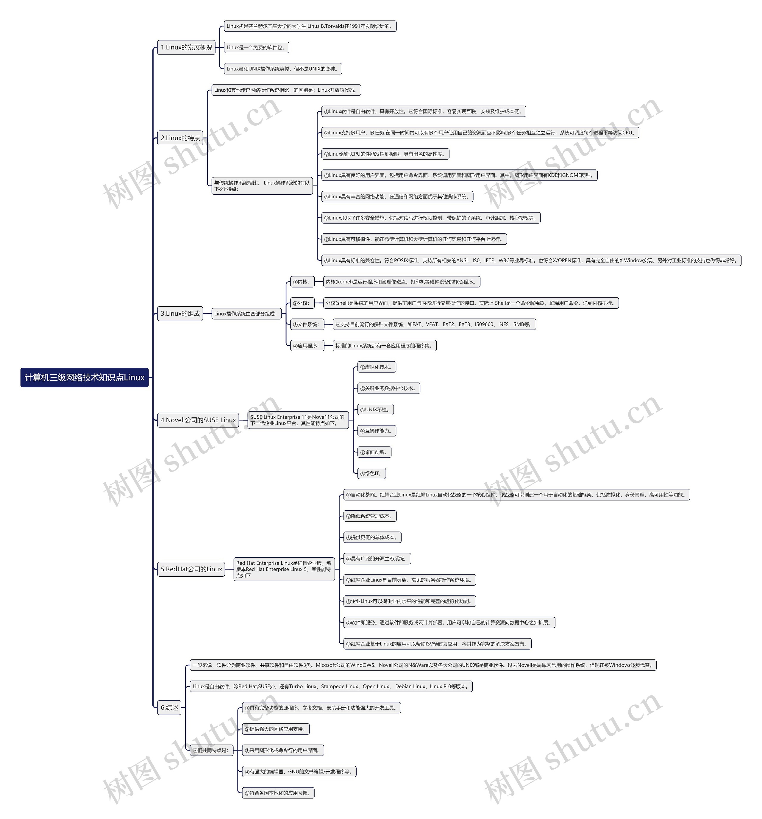 计算机三级网络技术知识点Linux