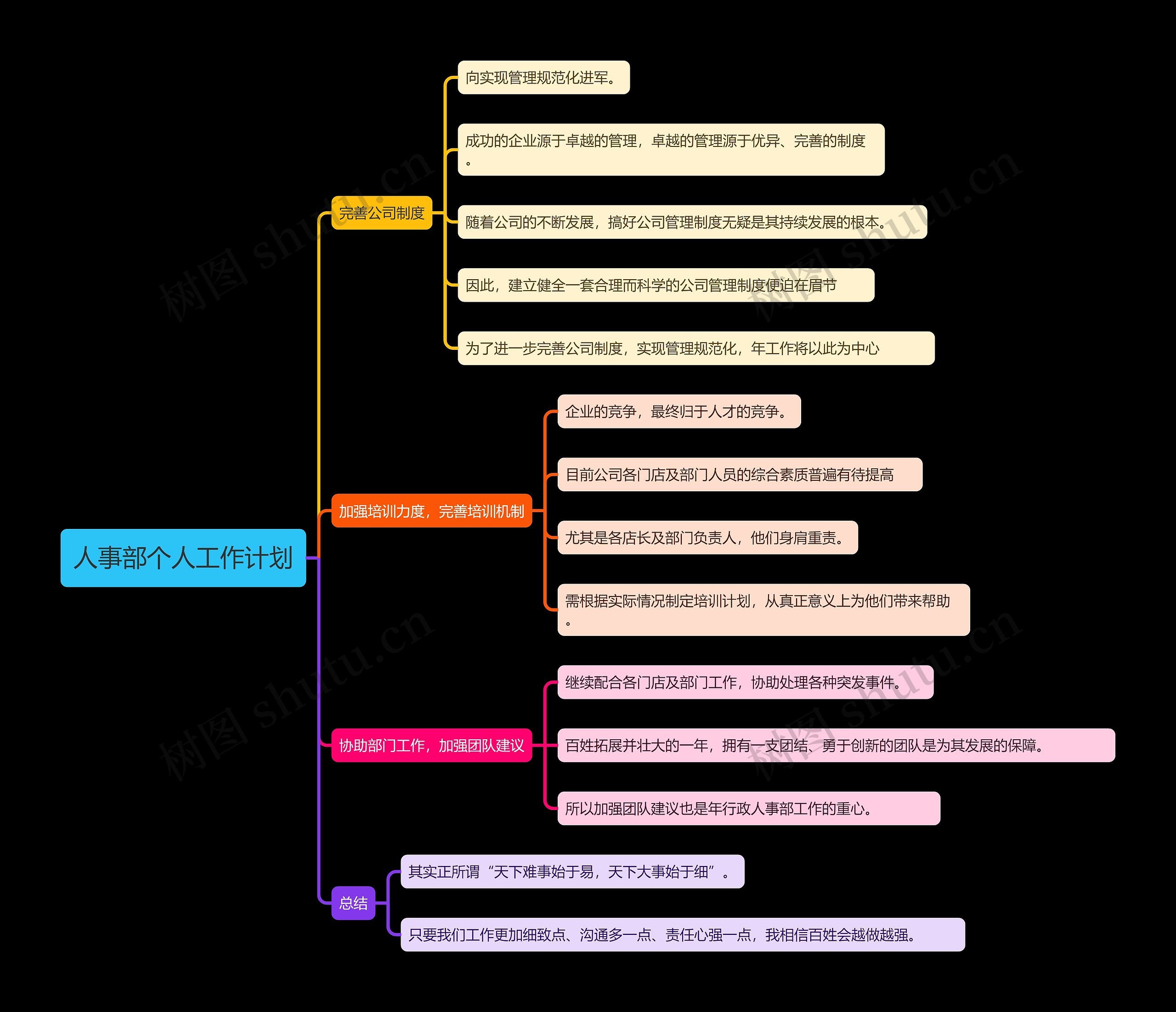 人事部个人工作计划思维导图