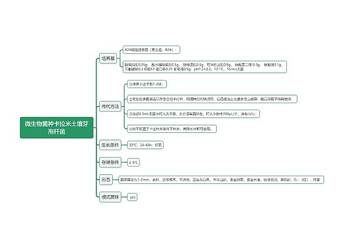 微生物菌种卡拉米土壤芽孢杆菌思维导图