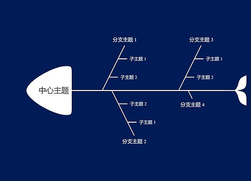 暗夜白色鱼骨图思维导图