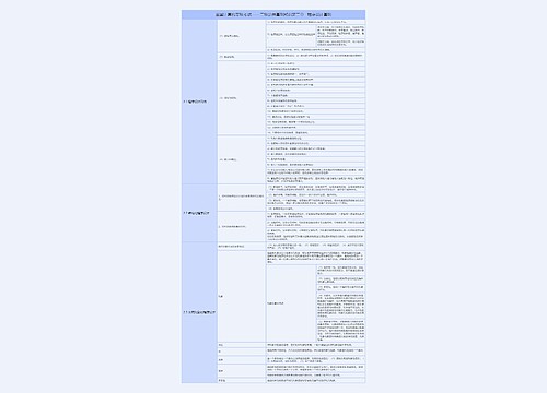 全国计算机等级考试二级公共基础知识第二章程序设计基础树形表格