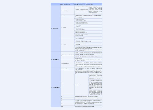 全国计算机等级考试二级公共基础知识第二章程序设计基础树形表格思维导图