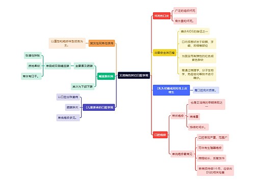 医学知识艾滋病的其它口腔表现思维导图