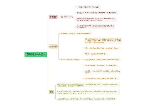 《盖普眼中的世界》思维导图