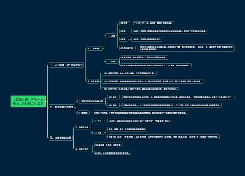 人教版历史八年级下册第十八课科技文化成就思维导图