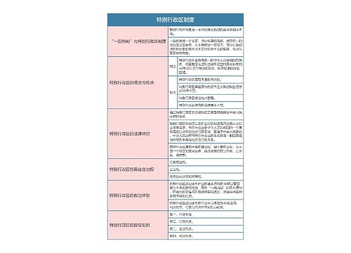 宪法  特别行政区制度思维导图