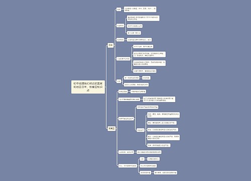 初中地理我们邻近的国家和地区日本、东南亚知识点