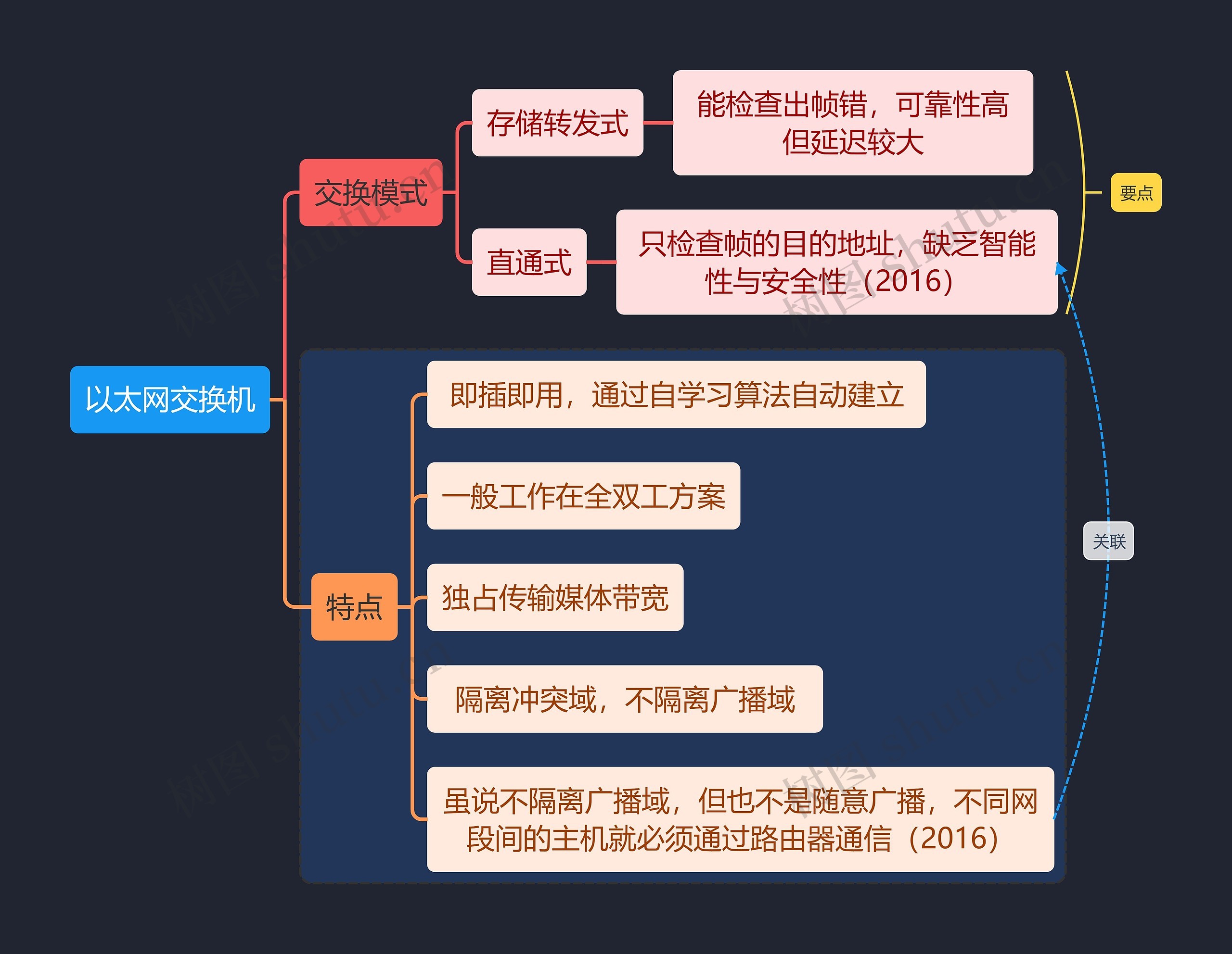 国二计算机考试以太网交换机知识点思维导图