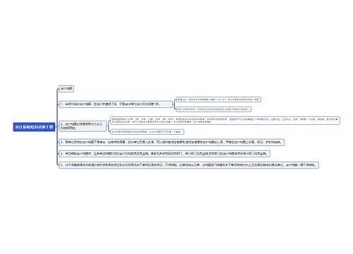 会计基础知识点第十章思维导图