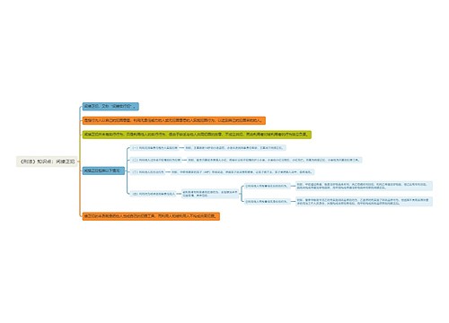 《刑法》知识点：间接正犯思维导图