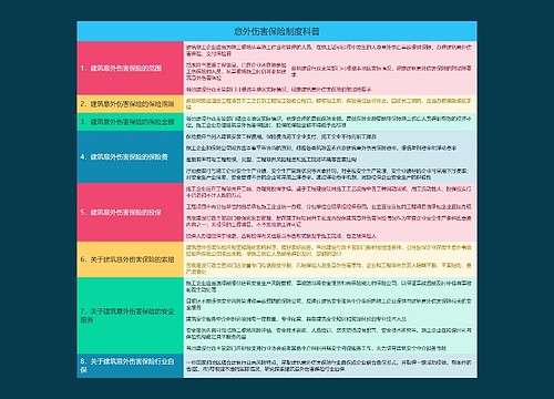 意外伤害保险制度科普