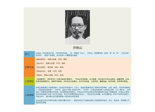 许地山思维导图