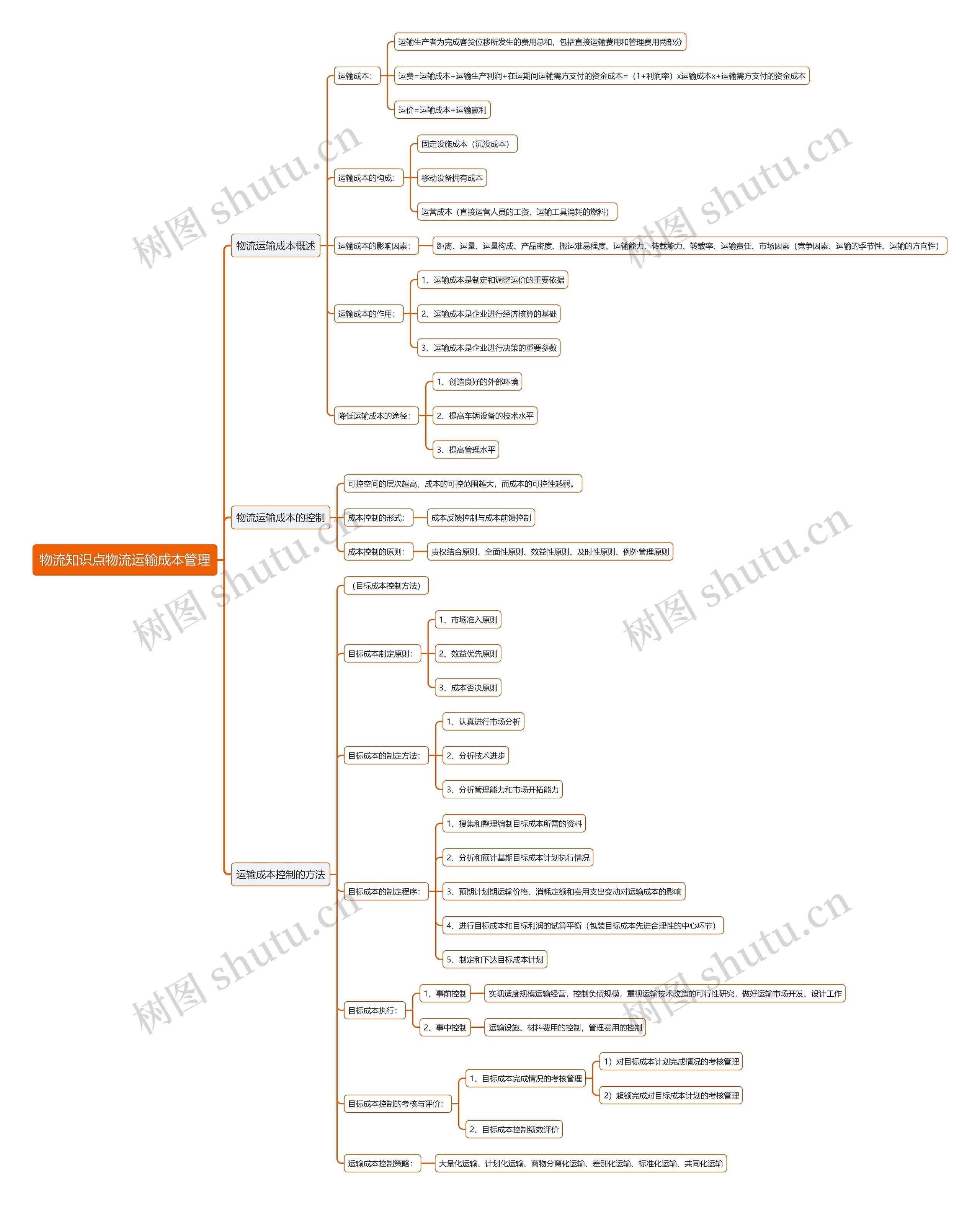 物流知识点物流运输成本管理