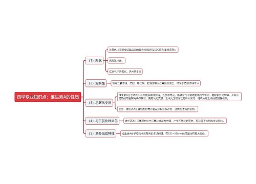 药学专业知识点：维生素A的性质思维导图