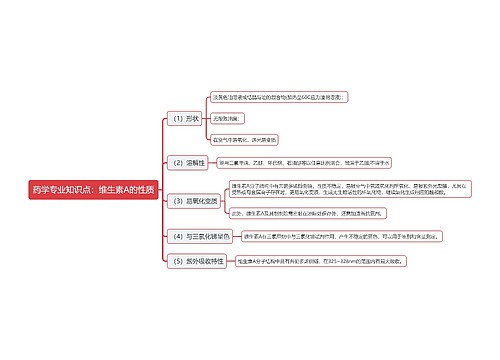 药学专业知识点：维生素A的性质思维导图