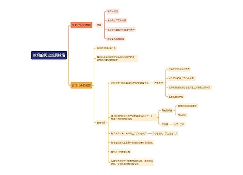 教育的历史发展脉络