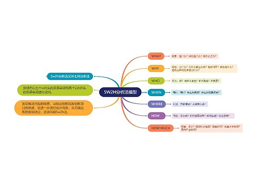 5W2H分析法思维导图