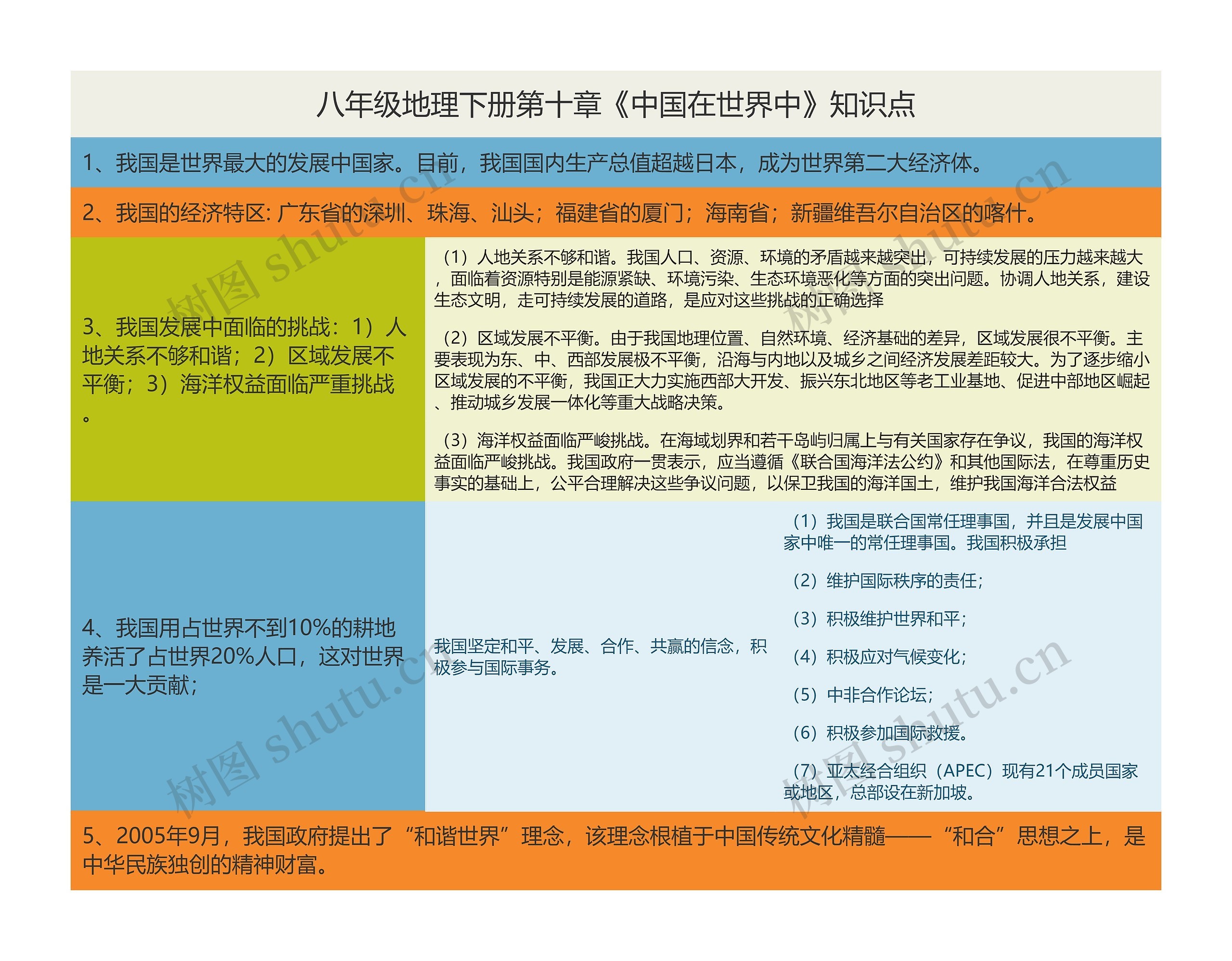 八年级地理下册第十章《中国在世界中》知识点