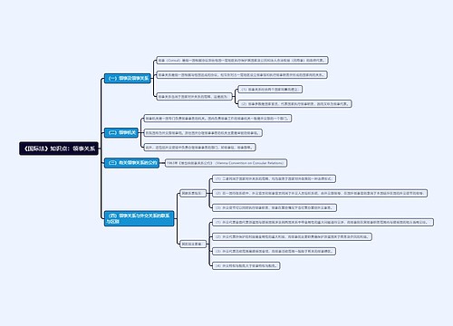 《国际法》知识点：领事关系